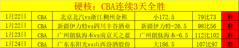 尼克斯迎战,勇士,巴特勒亮点,爱游戏app,爱游戏官网,爱游戏体育官网,爱游戏体育app