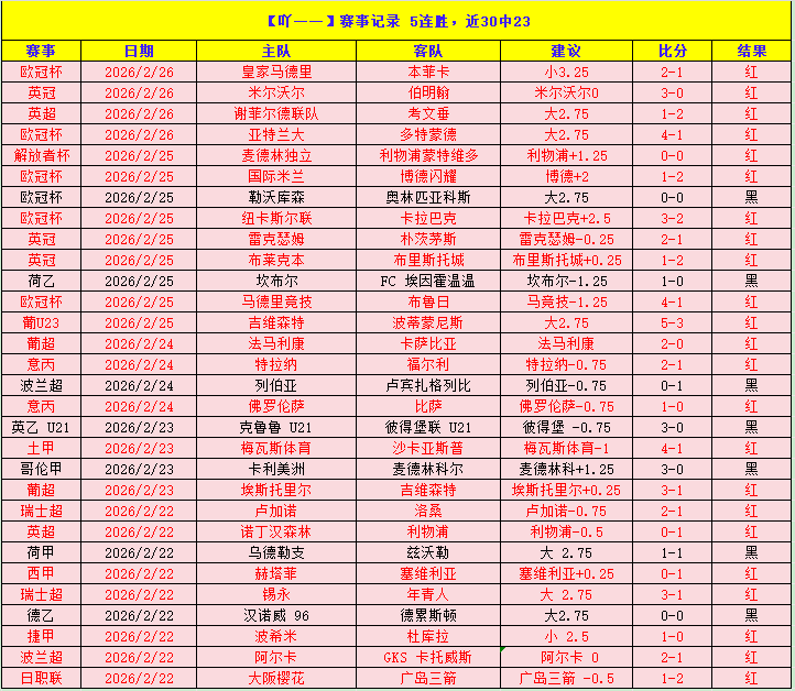梅西苏亚雷,斯默契十足,百次搭档记,爱游戏app,爱游戏官网,爱游戏体育官网,爱游戏体育app