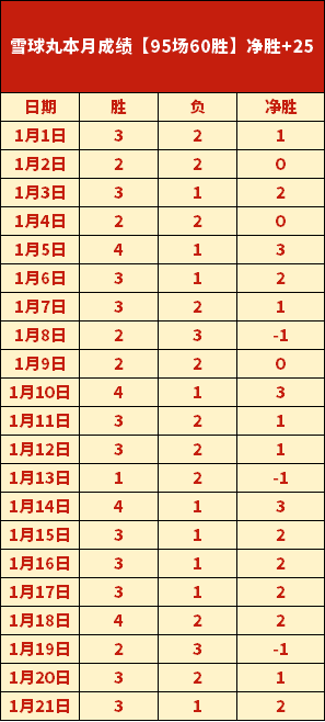 热刺联赛杯,逆转曼城,维尔纳萨尔,爱游戏app,爱游戏官网,爱游戏体育官网,爱游戏体育app